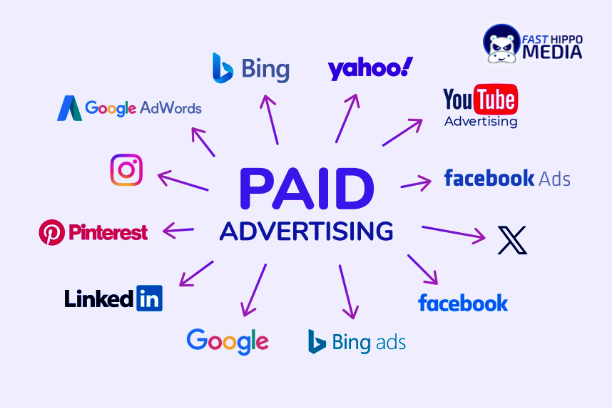 Paid Advertising for Restaurants