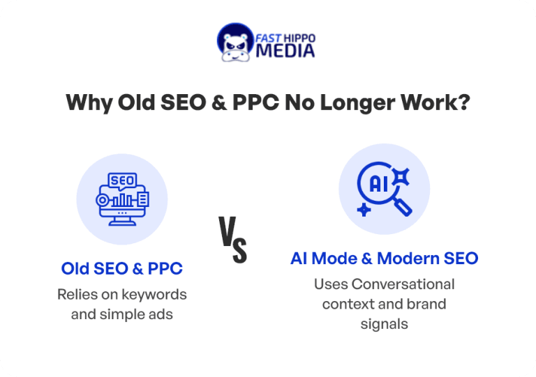 Google AI Mode SEO Strategy for 2025 | Fast Hippo Media