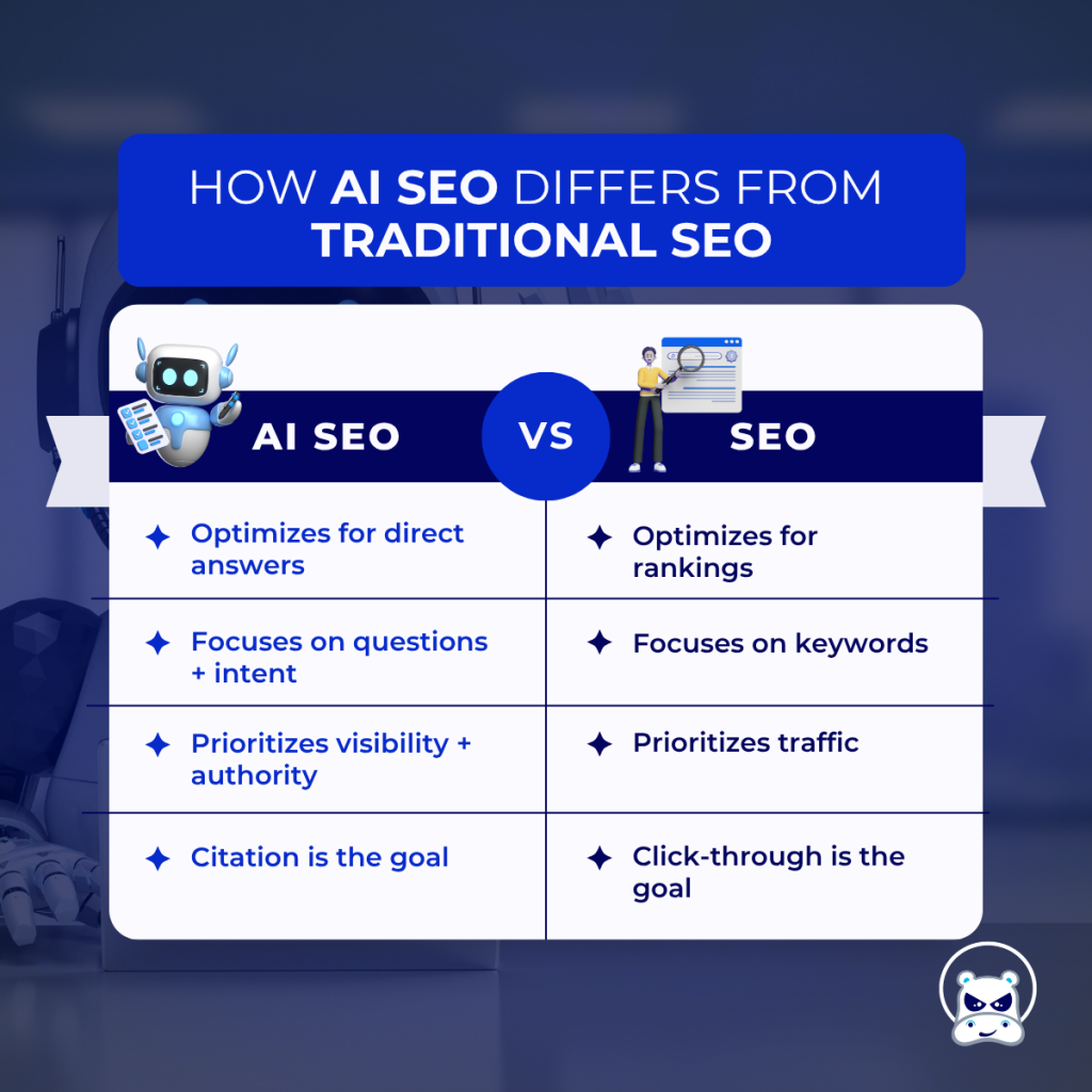 AI SEO & Traditional SEO