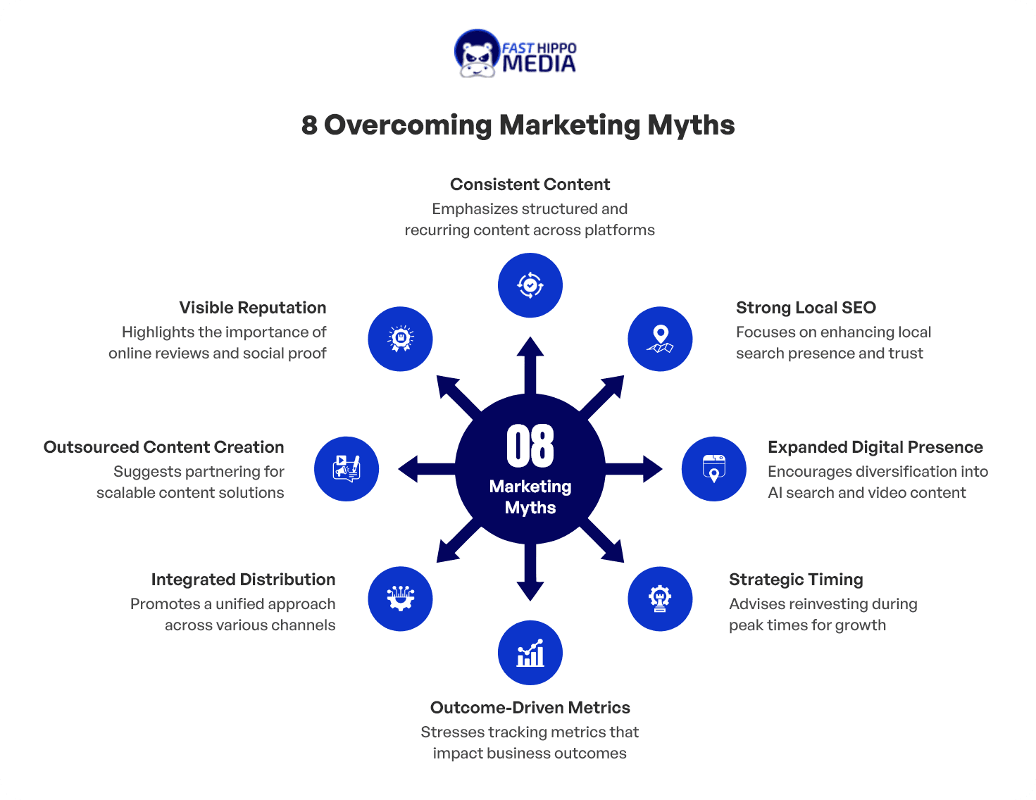 8 Content Marketing <span> Myths That Are Killing Your ROI </span> (and What to Do Instead)