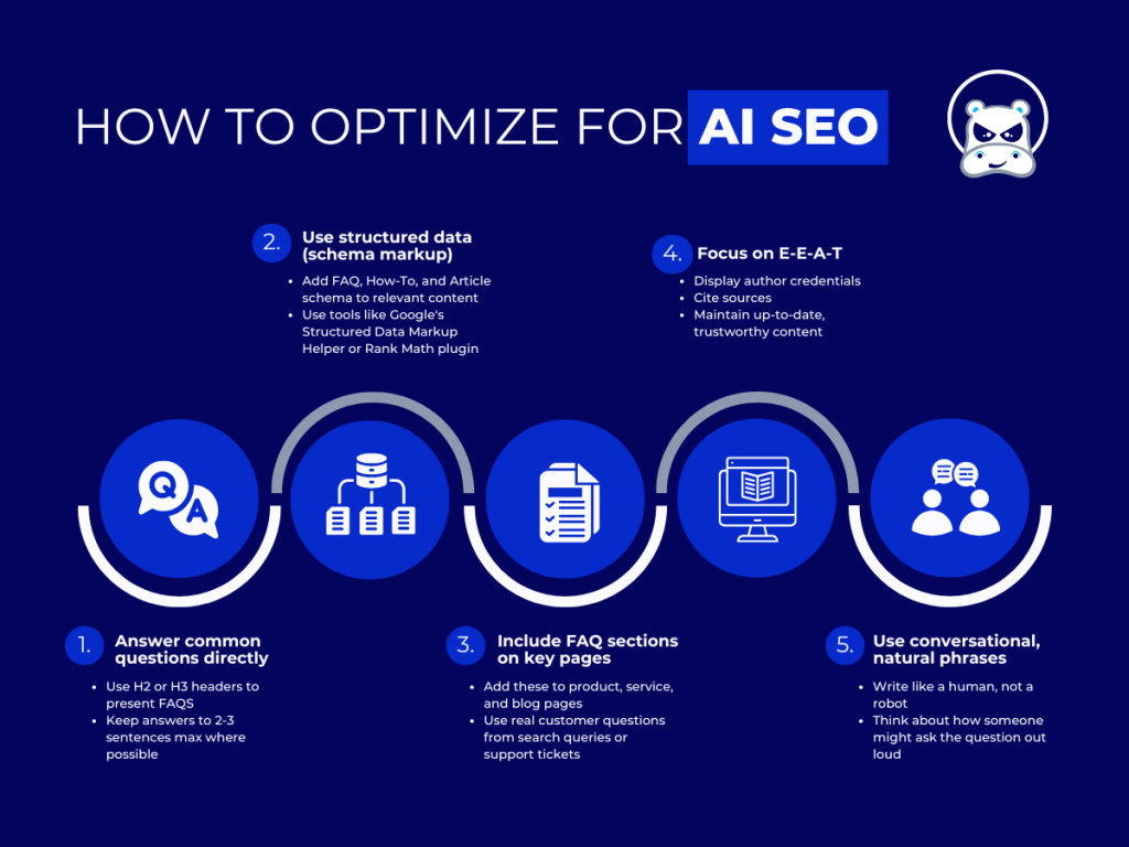Ai SEO Optimizeation