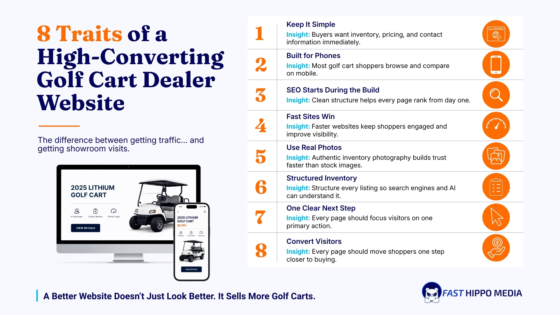 Fast Hippo Media infographic of eight traits of a high-converting golf cart dealer website: keep it simple, built for phones, SEO during the build, fast load times, real photos, structured inventory, one clear next step, and pages that convert