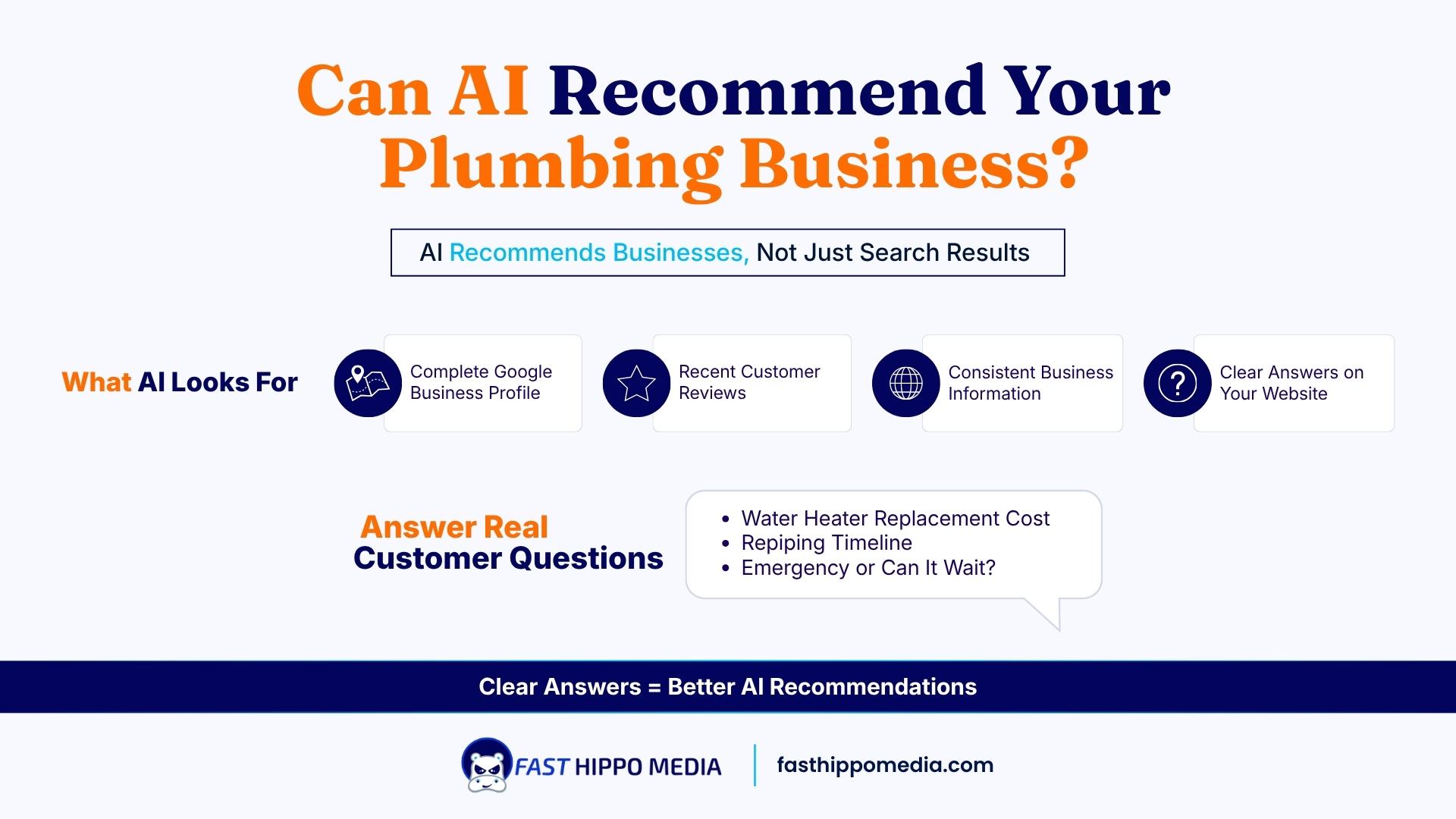 Fast Hippo Media graphic on what AI looks for when recommending a plumbing business: a complete Google Business Profile, recent customer reviews, consistent business information, and clear answers on your website