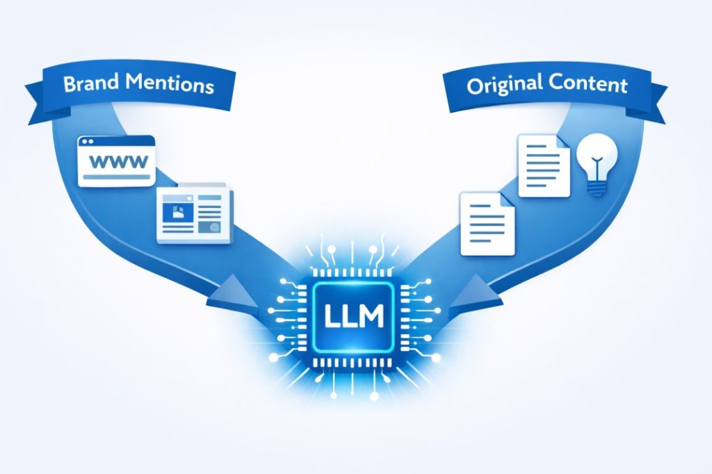 What Is LLM Optimization