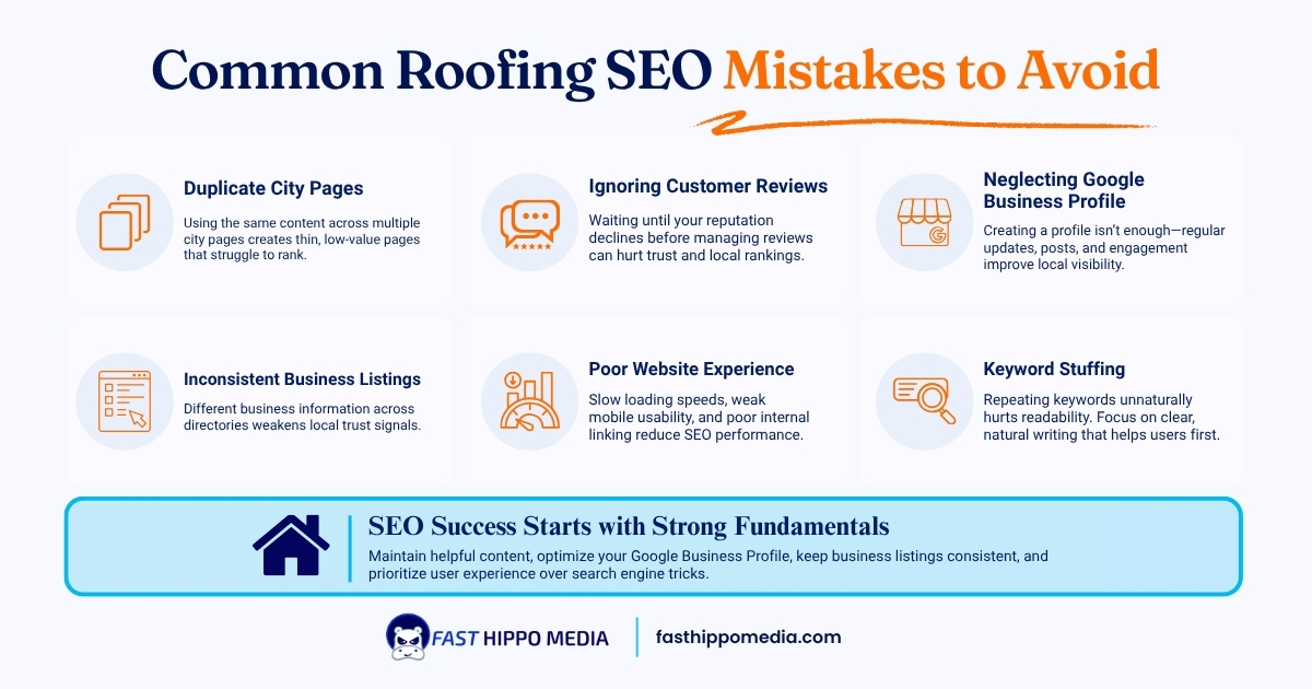 FHM infographic listing six common roofing SEO mistakes: duplicate city pages, ignoring customer reviews, neglecting the Google Business Profile, inconsistent business listings, poor website experience, and keyword stuffing