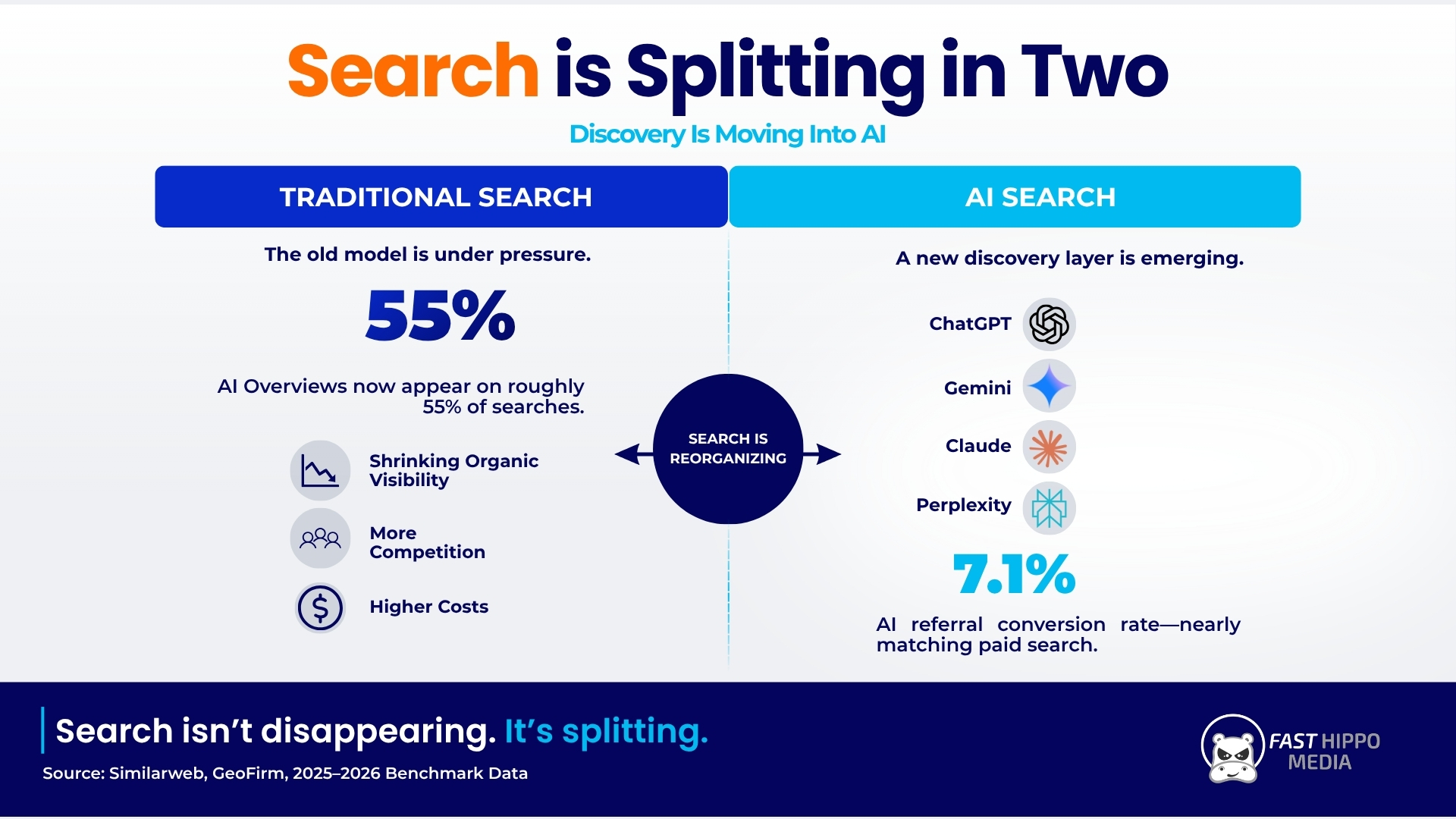 Search Is Splitting in Two