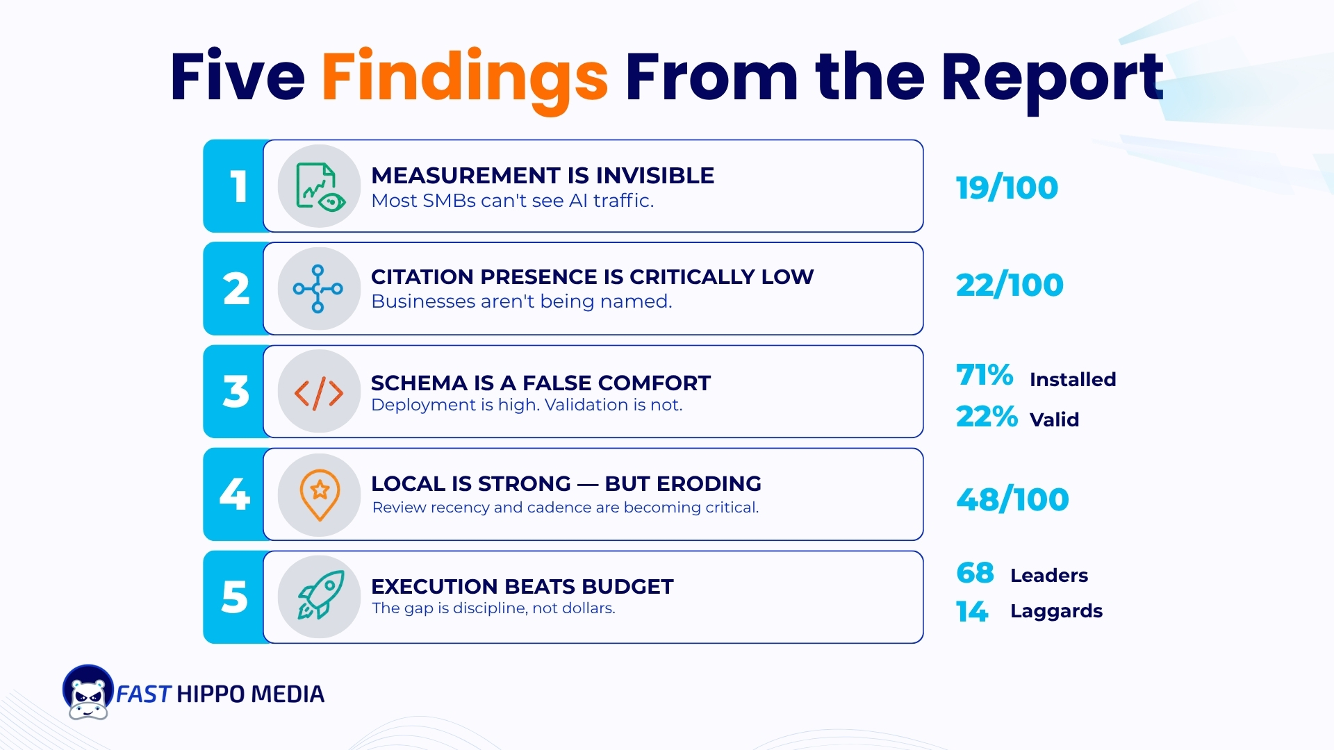 Five findings