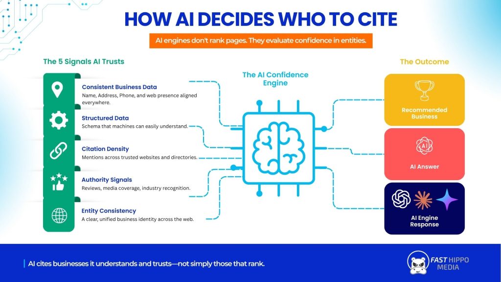 AI citations