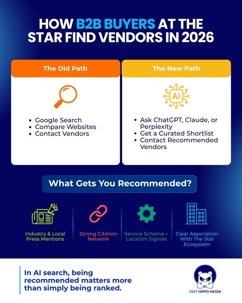 B2B marketing