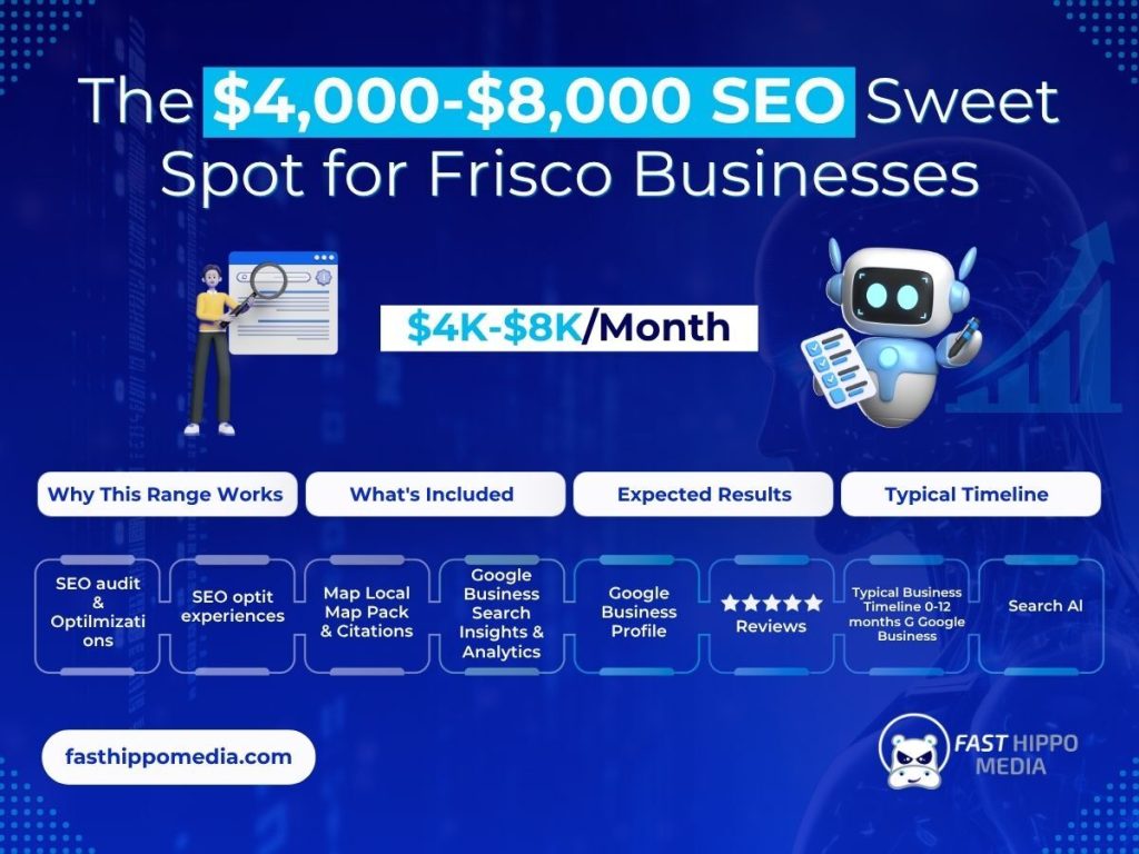 Frisco marketing