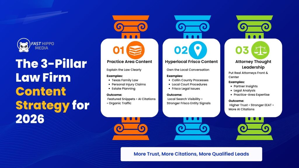 Google AI Overview