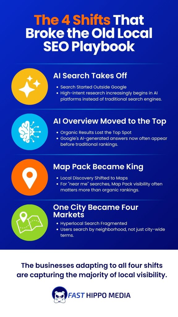 Map Pack Optimization
