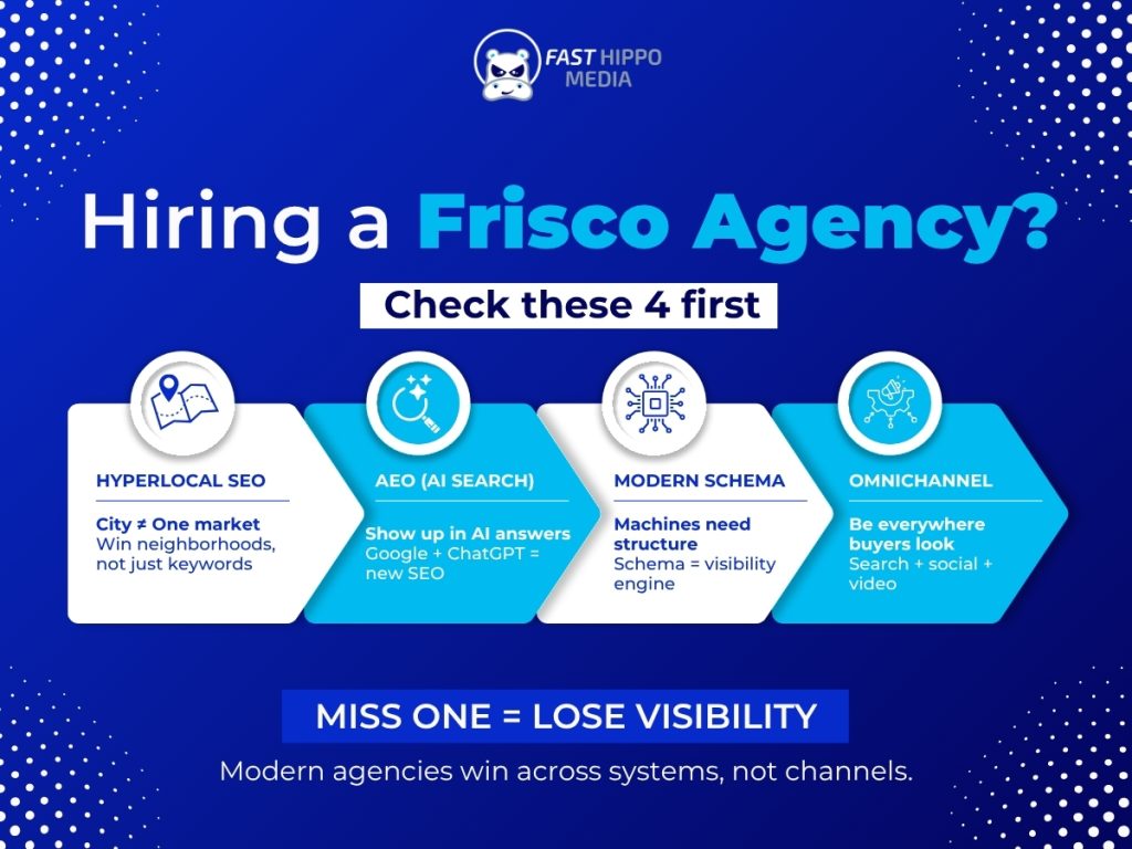 agency selection guide