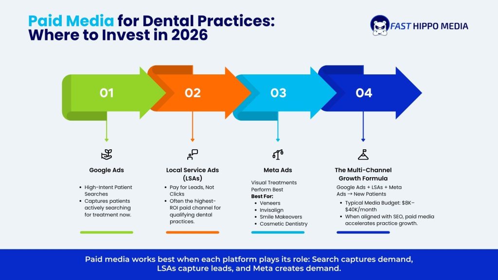 dental SEO strategy