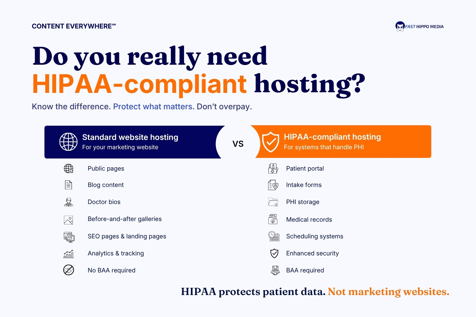 Need HIPAA Compliant Hosting