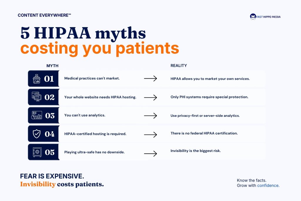 HIPPA Myths Costing You Patients