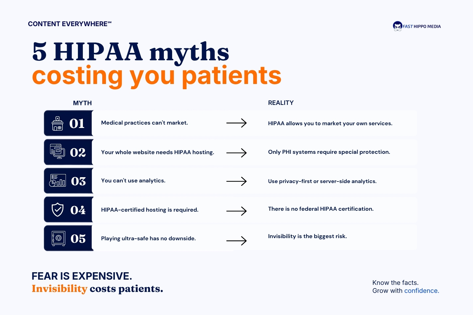HIPAA Myths Costing You Patients