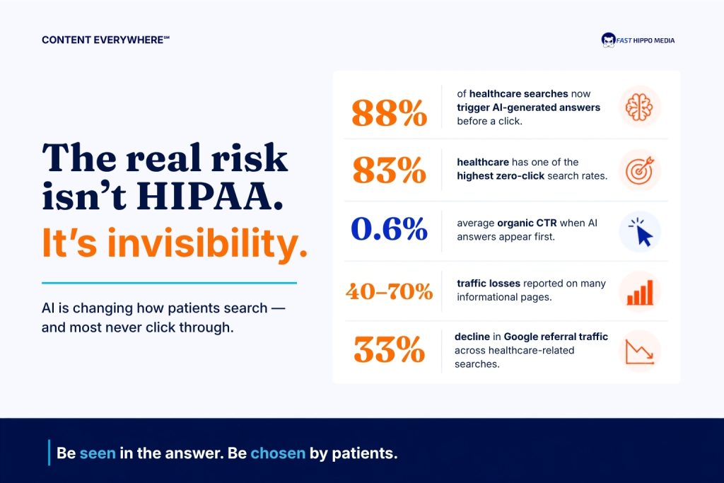 How AI is Changing How Patients Search - HIPPA Visibility