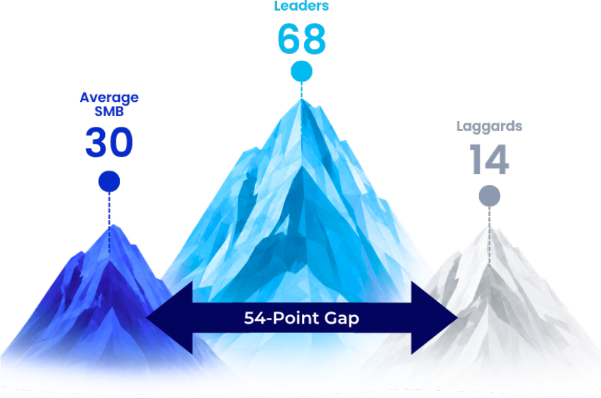 Visibility gap