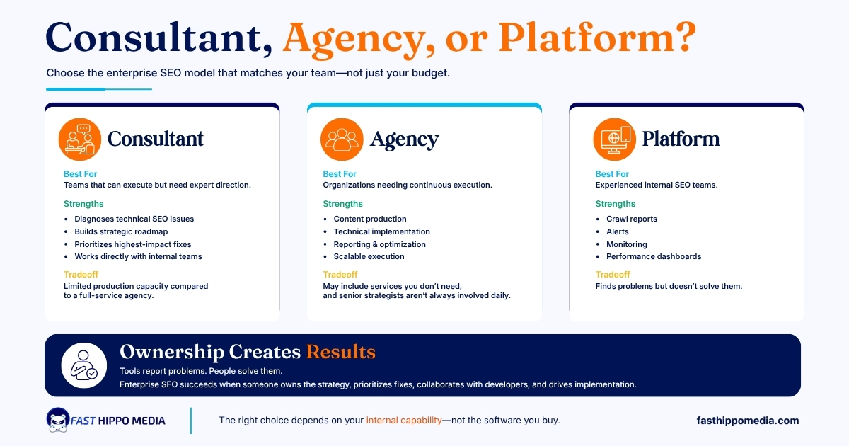 FHM Infographic - Comparison Table of Consultant, Agency, or Platform