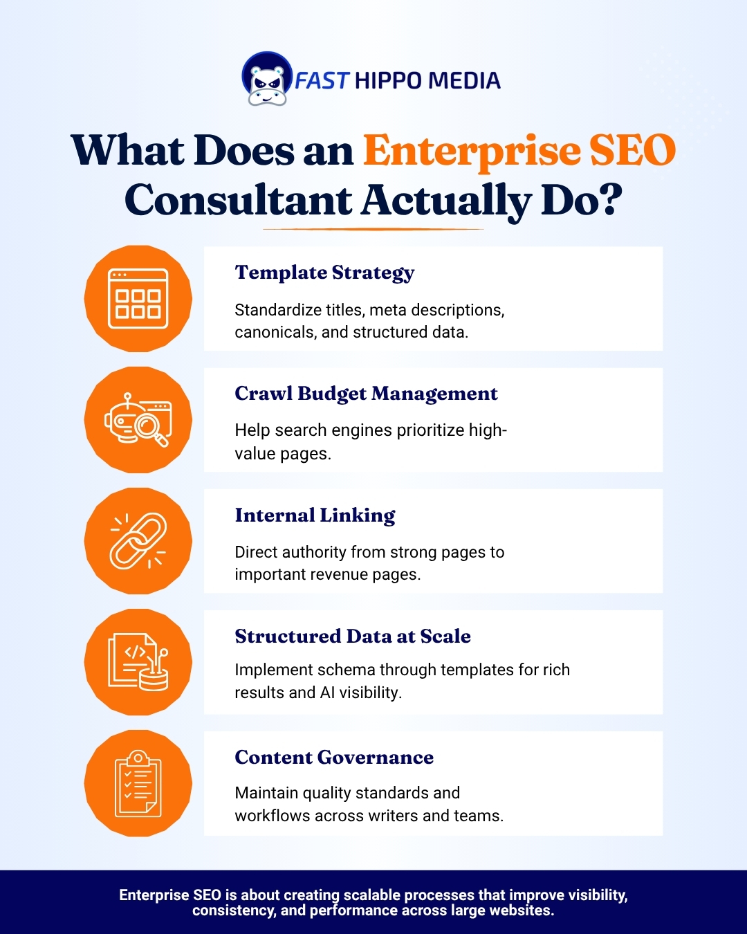enterprise seo strategy