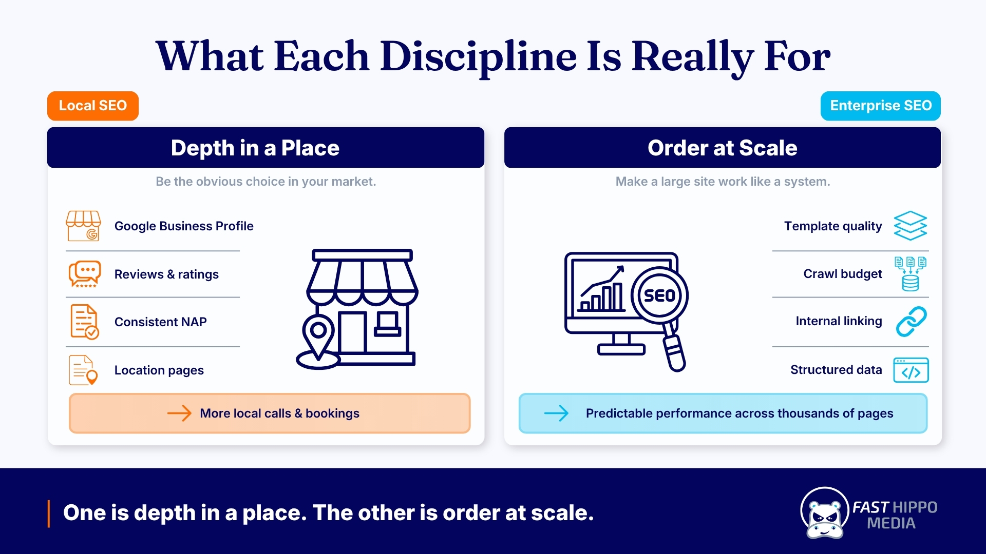 Enterprise SEO vs Local SEO strategy