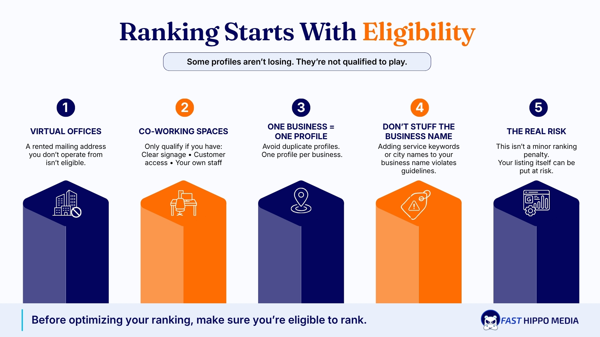 Local SEO ranking eligibility requirements