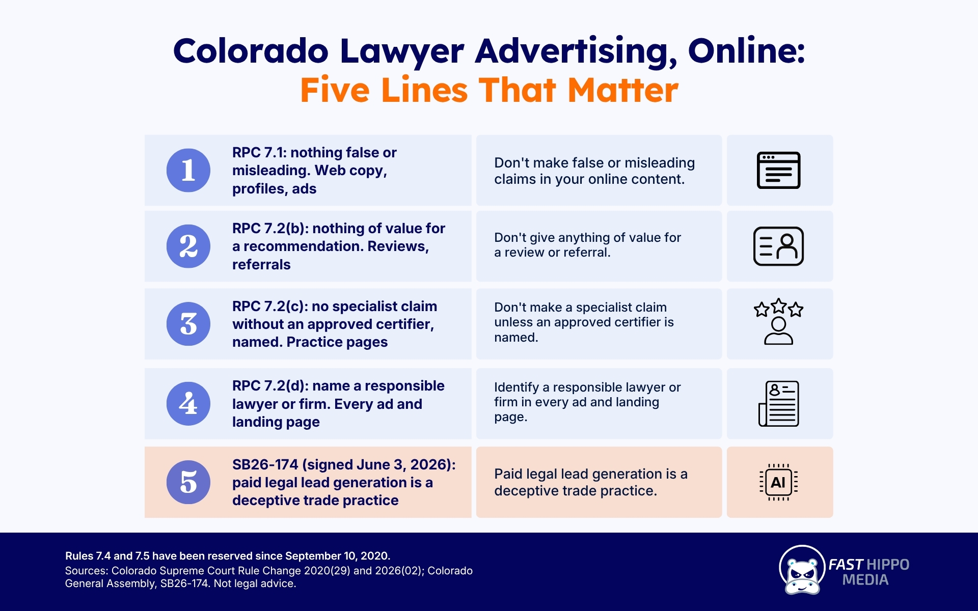 Colorado Lawyer Advertising Online: Five Lines That Matter five Colorado lawyer advertising rules for online marketing