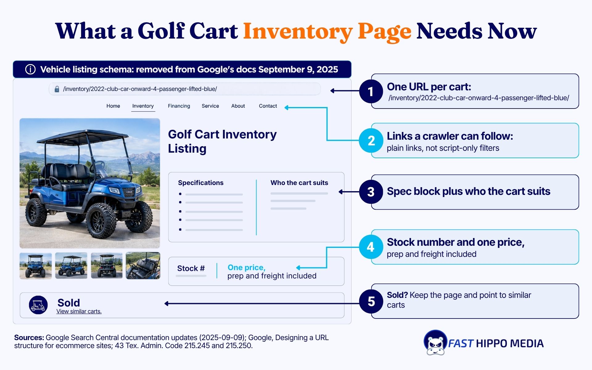 Golf cart inventory page SEO best practices