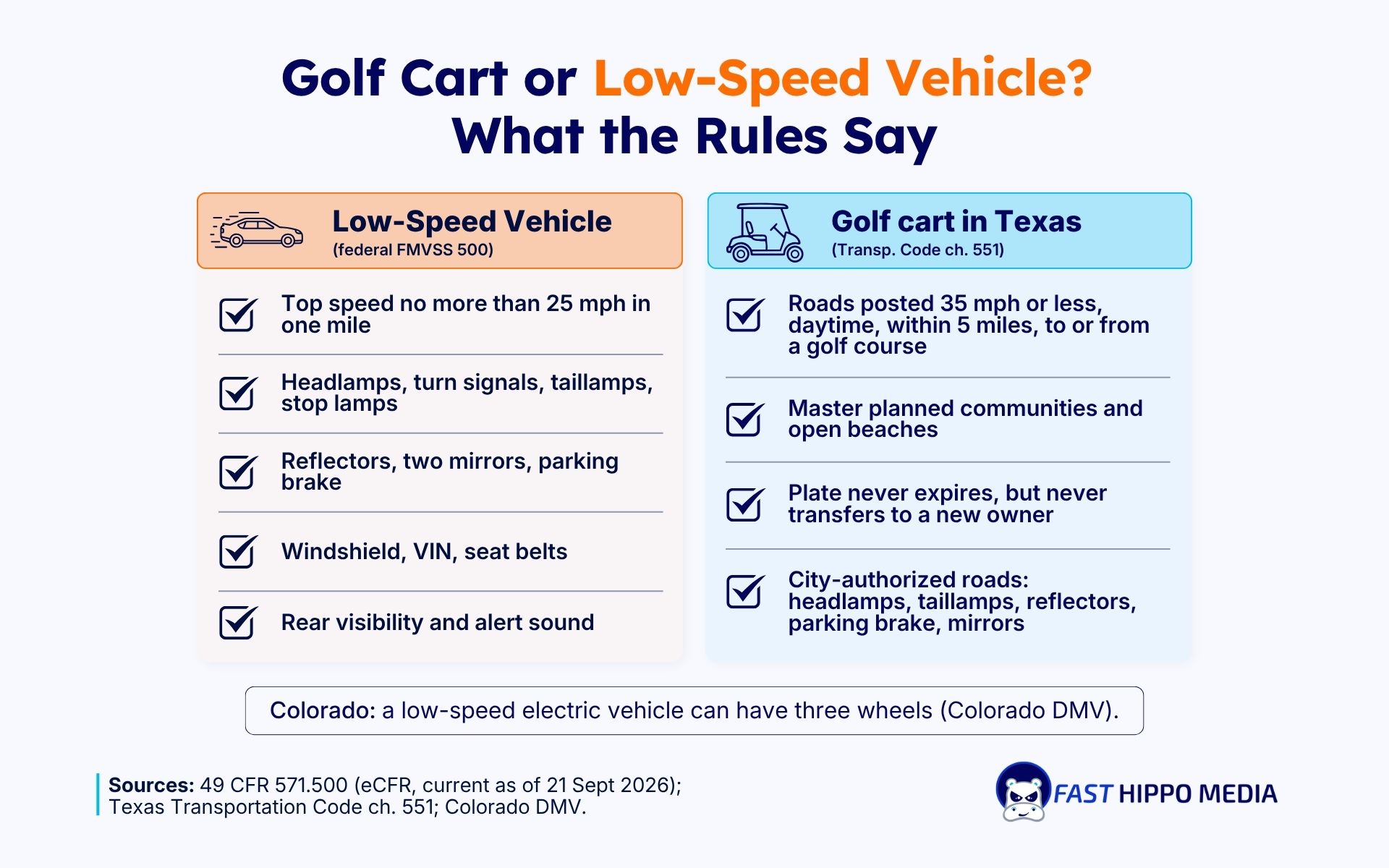 Comparison of federal Low-Speed Vehicle equipment rules under FMVSS 500 and Texas golf cart road rules under Transportation Code chapter 551